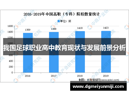 我国足球职业高中教育现状与发展前景分析